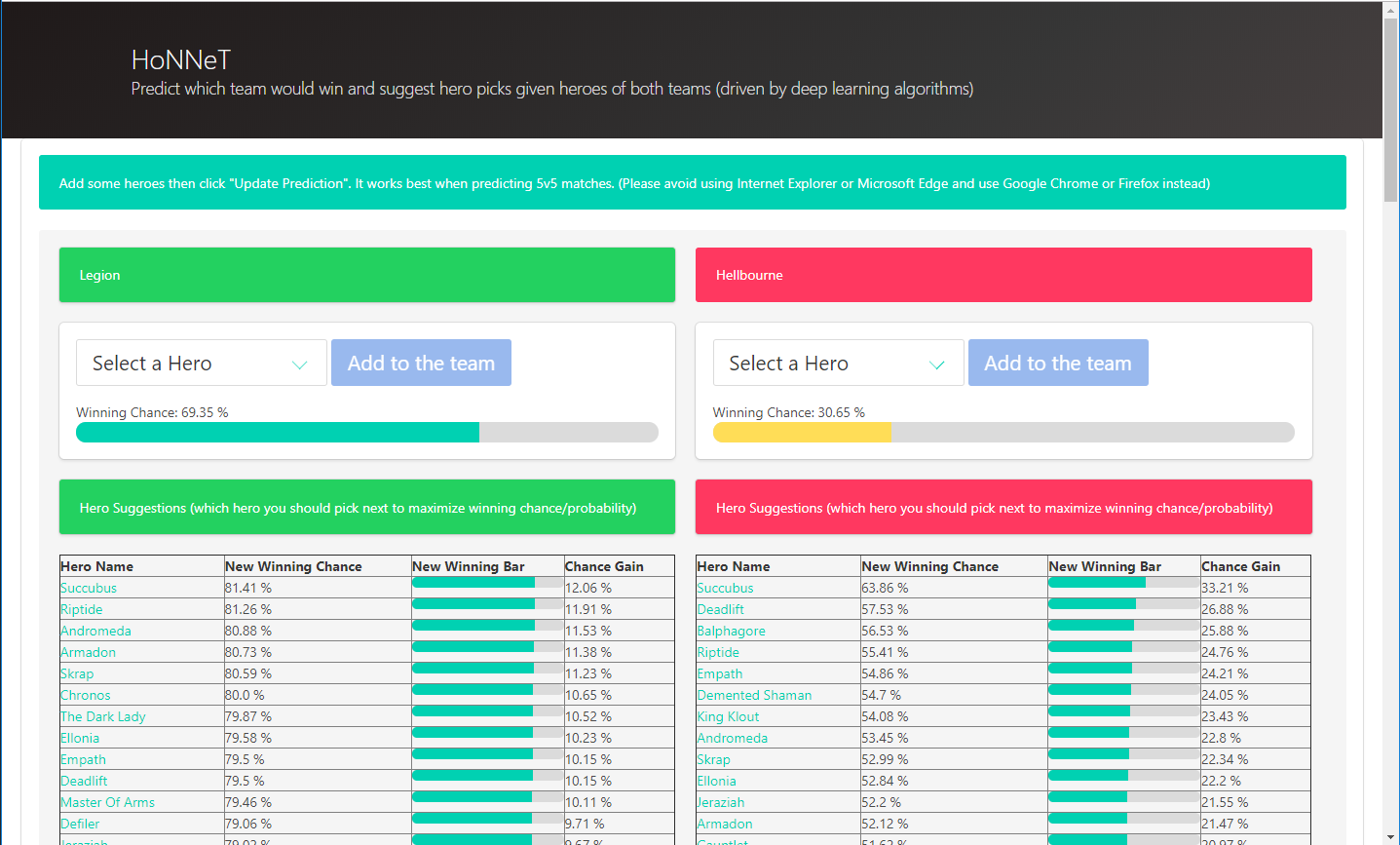 HoNNeT Website Screenshot